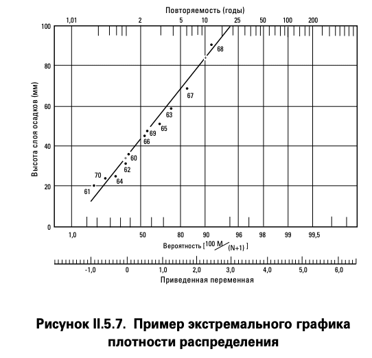 Рельеф из глины